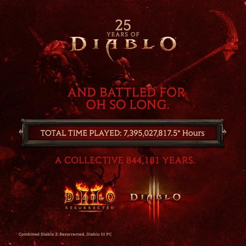th Tworcy Diablo zaprezentowali kilka statystyk z okazji 25. rocznicy serii 091421,2.jpg